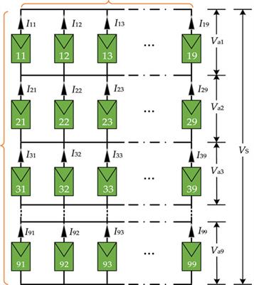 Power Grid Frequency Regulation Strategy for Photovoltaic Plant Based on Multi-Objective Harris Hawks Optimization